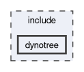 include/dynotree